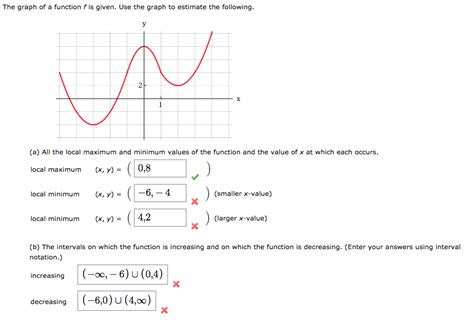 The Function F Graphed Below Is Defined By A