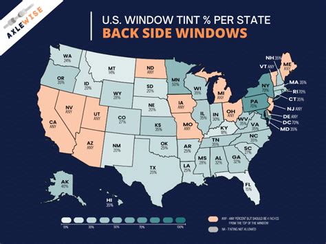 Windows Tint Percentage Chart