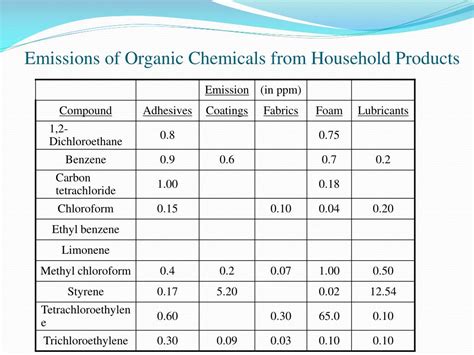 Ppt Volatile Organic Compounds Powerpoint Presentation Free Download Id 1290951