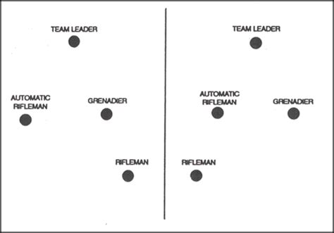 Tactics Flashcards Quizlet