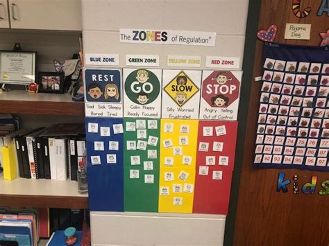 Zones Of Regulation Display Zones Of Regulation Emotional