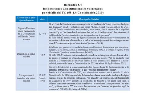 Principales críticas a la Sentencia 168 13 desde el derecho