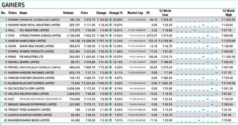 2024 India Stock Market Tracker In Excel LIVE Updates Stock Market