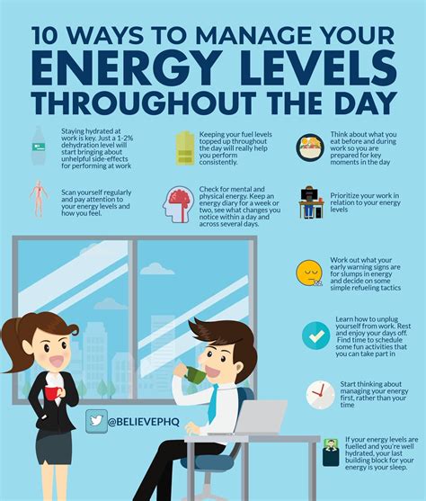 Energy Levels The Kent Osteopathic Clinic