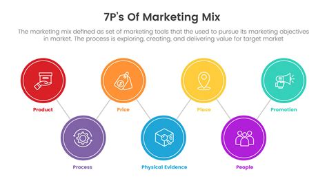 Infografía De Estrategia De Marketing Mix 7ps Con Concepto Conectado En Forma De Círculo Para