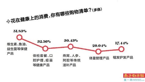 年轻人爱囤日用品 近半受访者买国货 南方都市报·奥一网