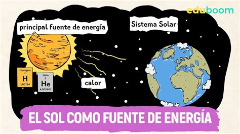 El Sol Como Fuente De Energía Física Y Química 3° Eso Youtube