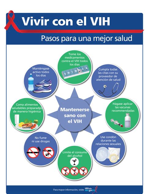 Vivir Con El VIH Pasos Para Una Mejor Salud HIVINFO