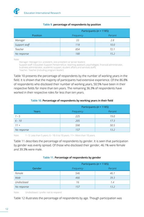 Further Education In England By Education International Issuu