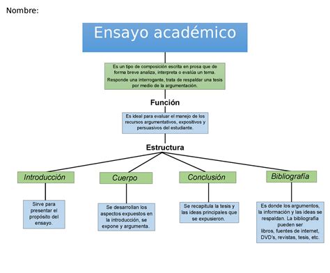 View Ensayo Argumentativo Mapa Conceptual Pictures Plural Porn Sex