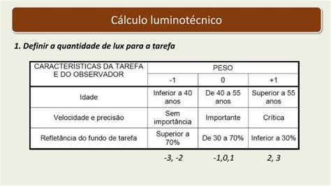 Exercicio método lumens PPT