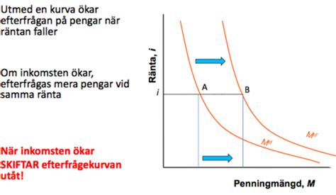 Makroekonomi Modeller Delkurs Flashcards Quizlet