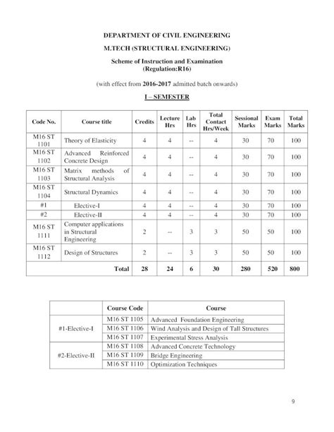 PDF Srkrec Edu Insrkrec Edu In R16 MTECH Pdf 9 DEPARTMENT OF CIVIL