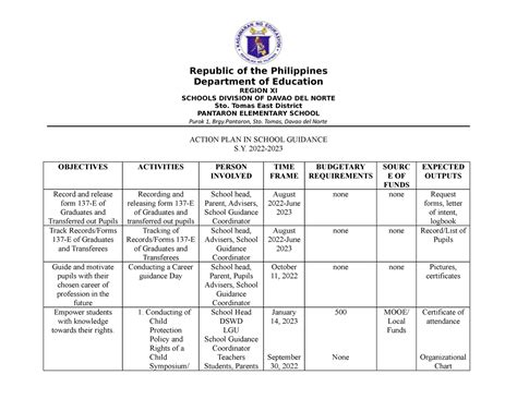 Action Plan In School Guidance Republic Of The Philippines Department