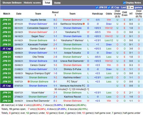 Nh N Nh Soi K O Shonan Bellmare Vs Tokushima Vortis V Qg Nh T