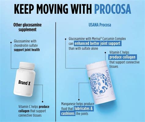 Pin On Usana Products