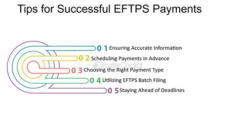 Simplify Estimated Tax Payments With Eftps Stay Ahead Of The Game