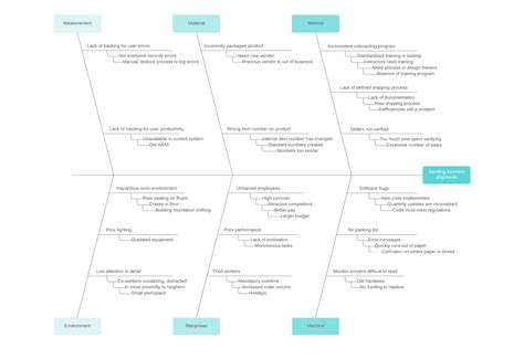 How to Conduct a 5 Whys Analysis | Lucidchart Blog