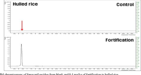 Figure From Development Of Analytical Method For Fenoxanil In