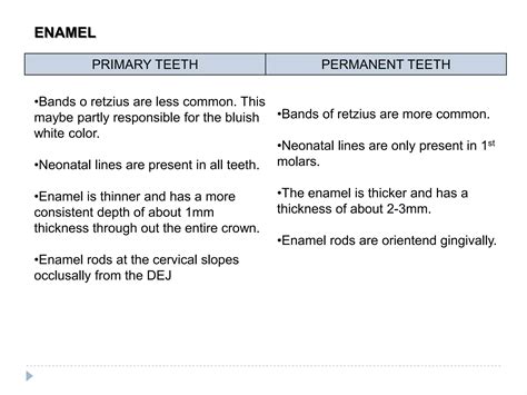 Difference Between Primary And Permanent Tooth Ppt