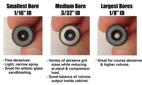 Composite Carbide Sandblast Nozzle Tip To Outlast Tungsten Carbide