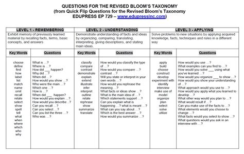 Bloom S Taxonomy Question Paper