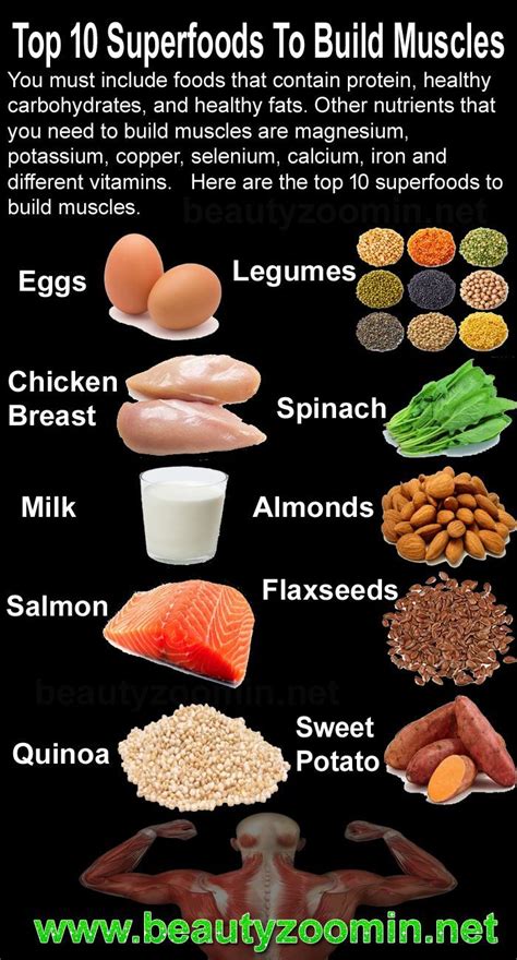 Top Superfoods To Build Muscles Artofit