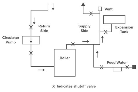 Boiler Pipe Diagram