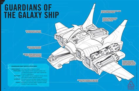 Guardians of the Galaxy, Comic version ship | Guardians of the galaxy ...