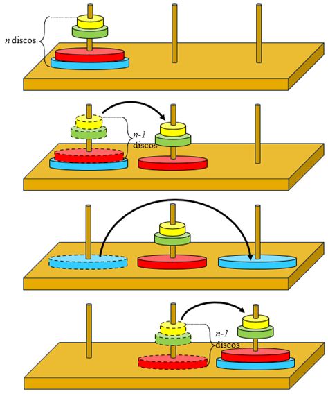 Teste Torre De Hanoi - (A) Sala 1 – Torre de Hanói – Clubes de Matemática da OBMEP
