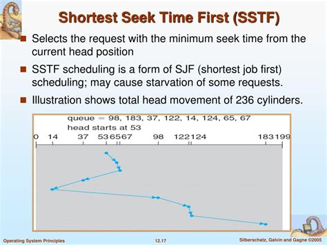 PPT Chapter 12 Secondary Storage Structure PowerPoint Presentation