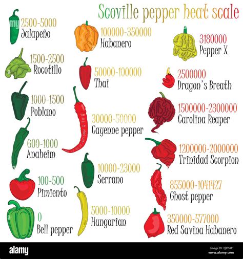 scoville scale for jalapeno www.nac.org.zw