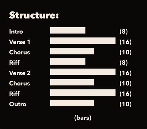 Rap Song Structure Template