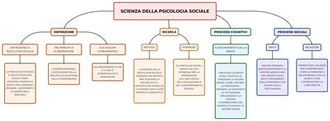 SCIENZA DELLA PSICOLOGIA SOCIALE Mappa E Riassunto