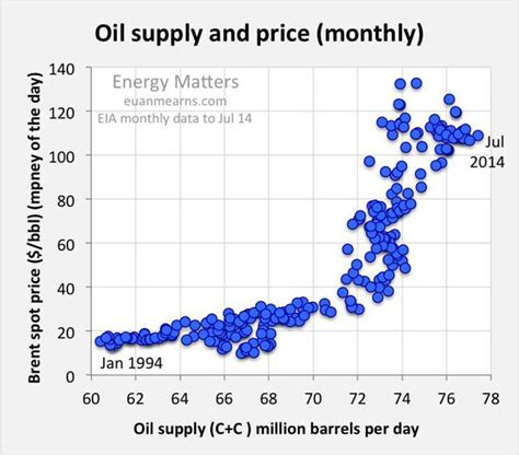 The 2014 Oil Price Crash Explained Seeking Alpha