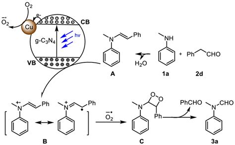 Recyclable Cu G C 3 N 4 Nanometric Semiconductor Catalyzed N