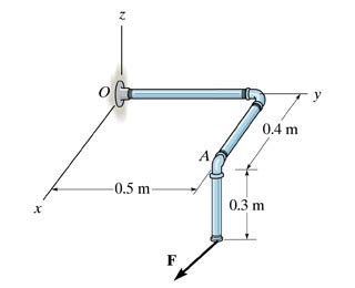 Consider The Pipe Shown In Figure 1 The Force F Has A Magnitude Of