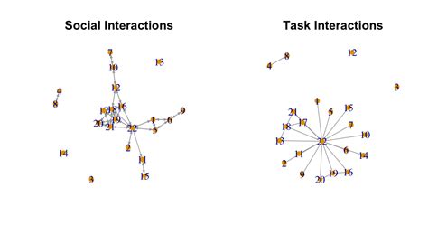 Network Centrality And Hierarchy Network Analysis Integrating