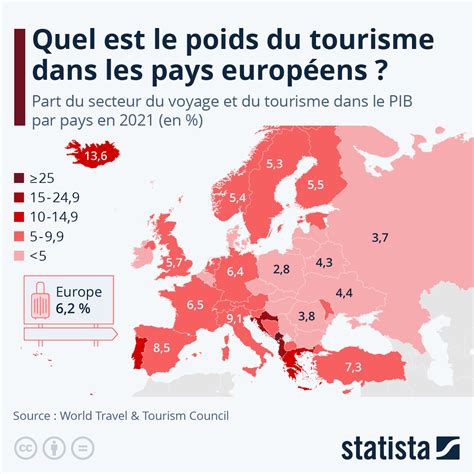 Tourisme Combien pèse t il dans les pays européens