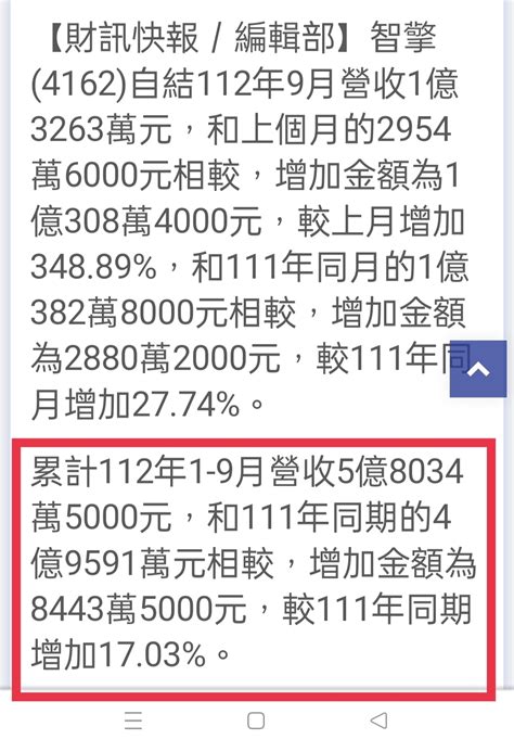 4162 智擎 今年總營收，有機會破七億｜cmoney 股市爆料同學會