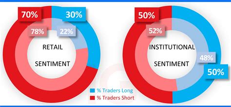 Dow Nasdaq And Dax Finish The Week Slightly Off The Highs Ig Ae