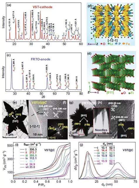 日本国立材料研究所全尺寸锂电池电极结构的理论设计与实验探究 Nano Micro Letters