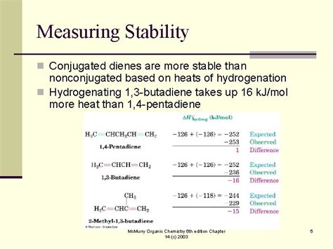 14 Conjugated Dienes And Ultraviolet Spectroscopy Based On