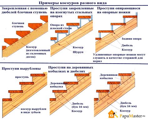 Косоур для лестницы: пошагово, виды и расчеты, изготовление и инструменты