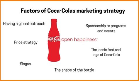 Decoding The Secret Behind Coca Cola S Marketing Strategy And Campaigns