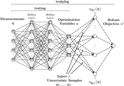 Figure From Uncertainty Injection A Deep Learning Method For Robust