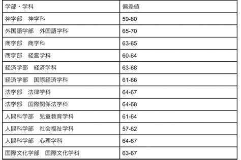 【西南学院大学】の偏差値・費用・学科情報は？福岡の大学情報