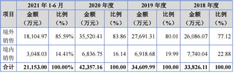 北交所“宠物食品第一股”，路斯股份今日敲钟上市产品销售生产