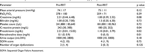 Table 1 From Clinical Effects Of Hemoadsorption With CytoSorb In