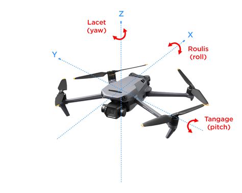 Les Mouvements Du Drone Et De La Nacelle Caméra Dans Lespace